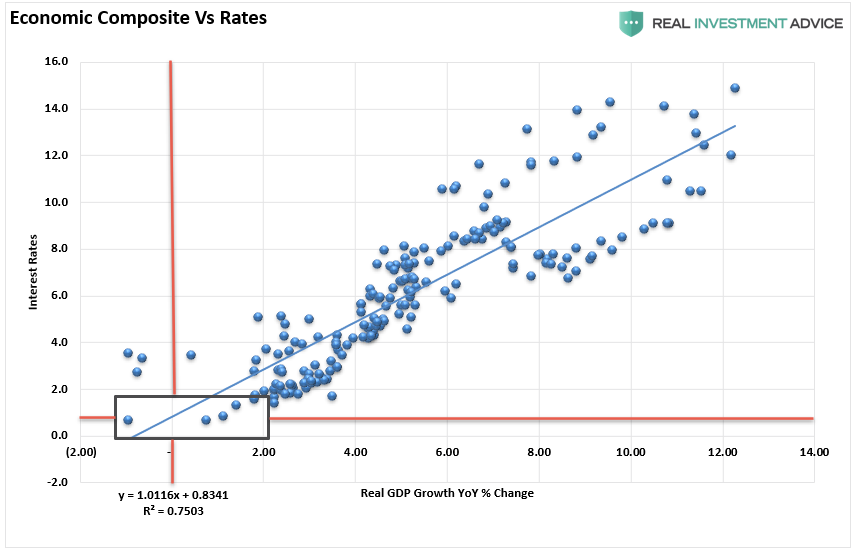 Bonds Overvalued, #MacroView: No, Bonds Aren&#8217;t Overvalued. They&#8217;re A Warning Sign.