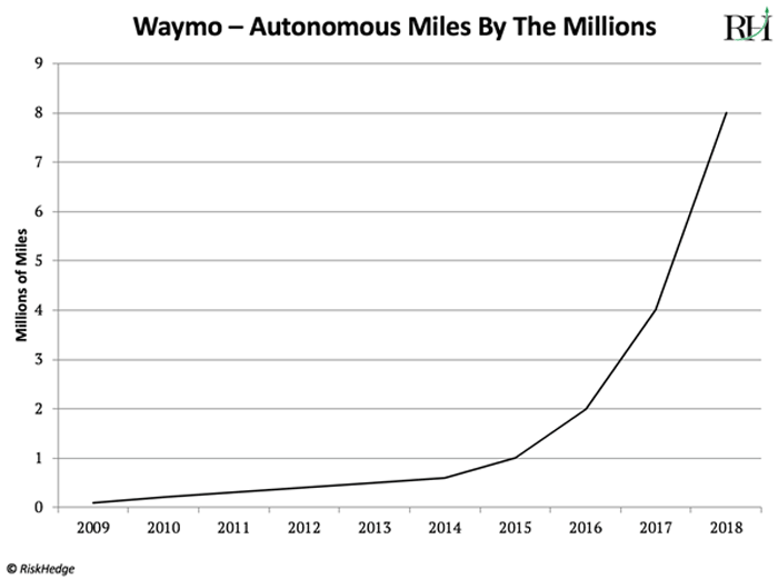 4 new charts - How profitable is Tesla really? - by Truman