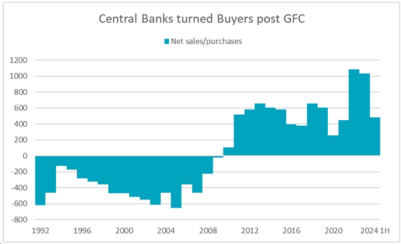 gold-is-back-as-an-asset-class-02.jpg