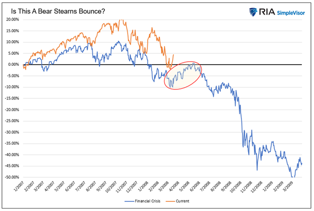 bear stearns bounce