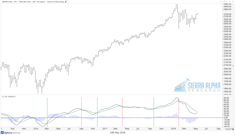 SPX sell in may.png
