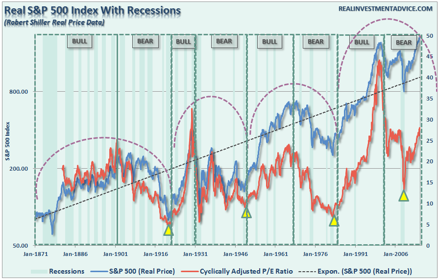 farrell-sp500-pe-excess-091116