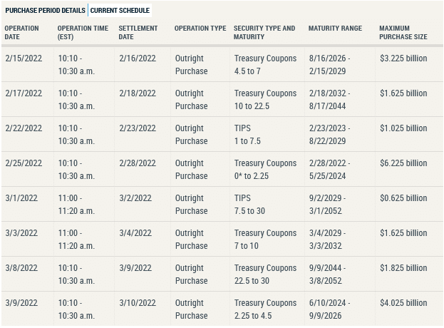Fed's QE table