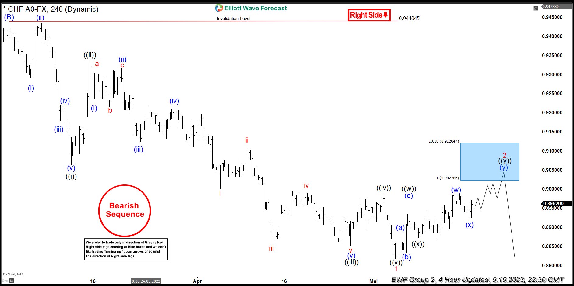 USDCHF