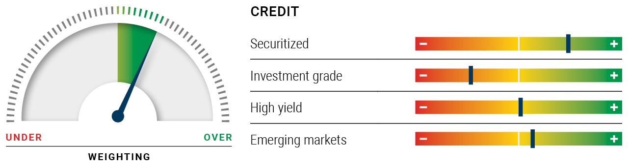 PIMCO Asset Allocation Outlook