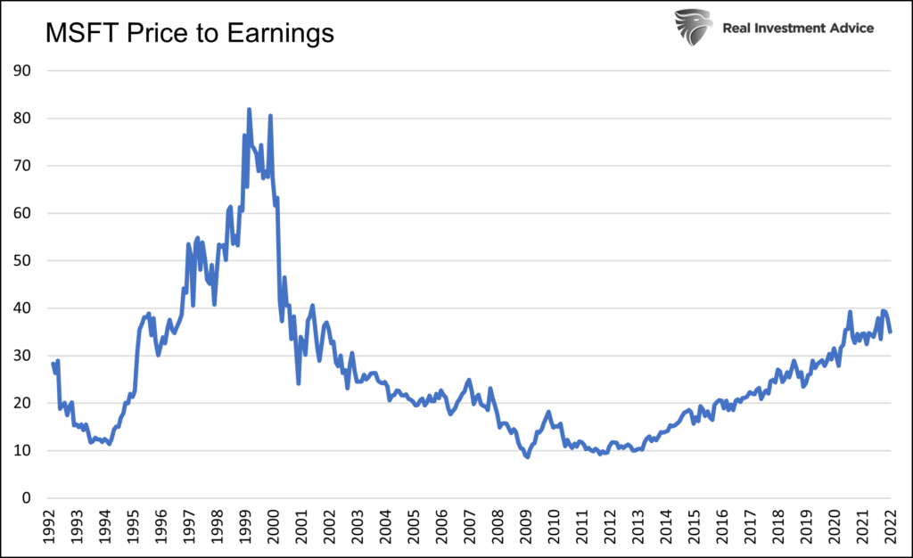 microsoft expensive price to earnings msft