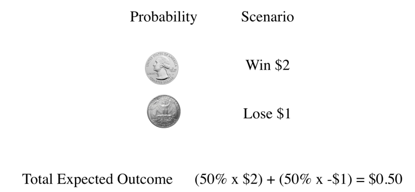 Investing With The Kelly Criterion Model