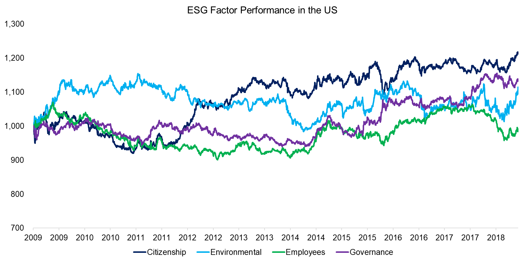 Esg рейтинг компаний. ESG инвестиции. ESG рэнкинг. ESG В России. ESG факторы.