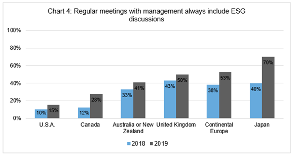 Chart 4