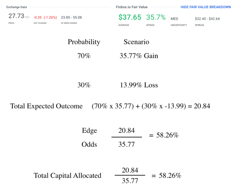 Investing With The Kelly Criterion Model