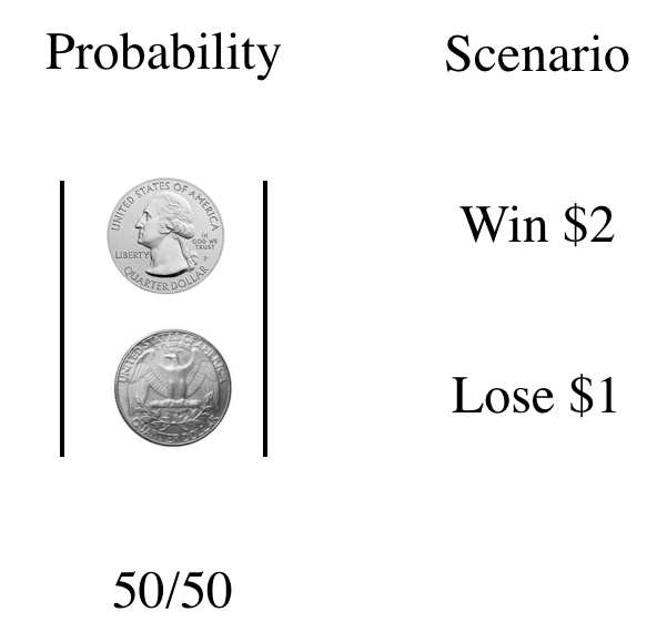 Investing With The Kelly Criterion Model
