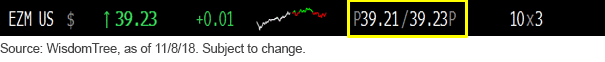 Spread Snapshot Inside Arbitrage Band