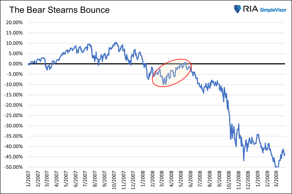 bear stearns bounce