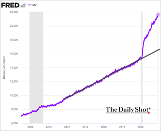 inflation sentiment