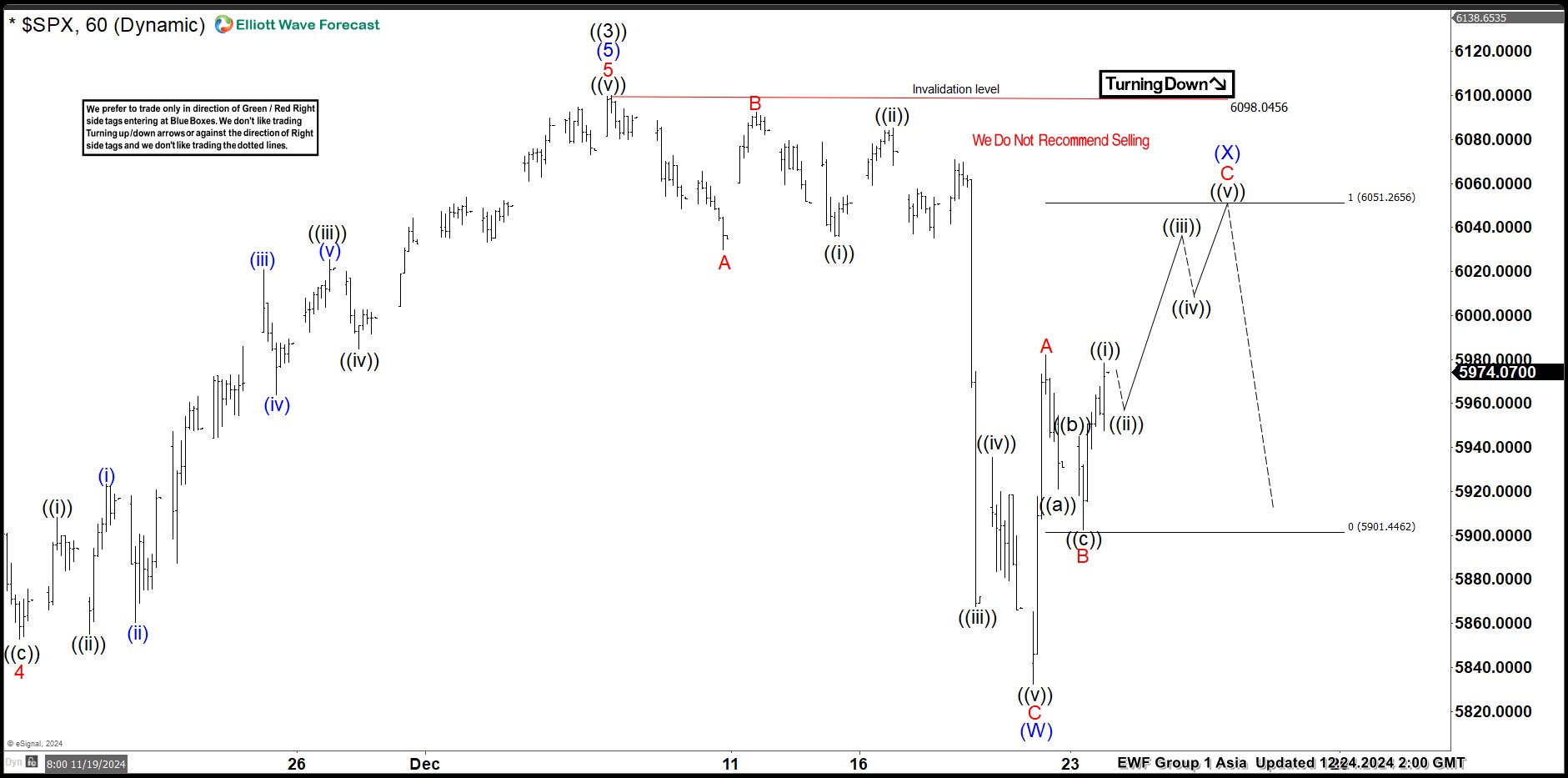 SPX