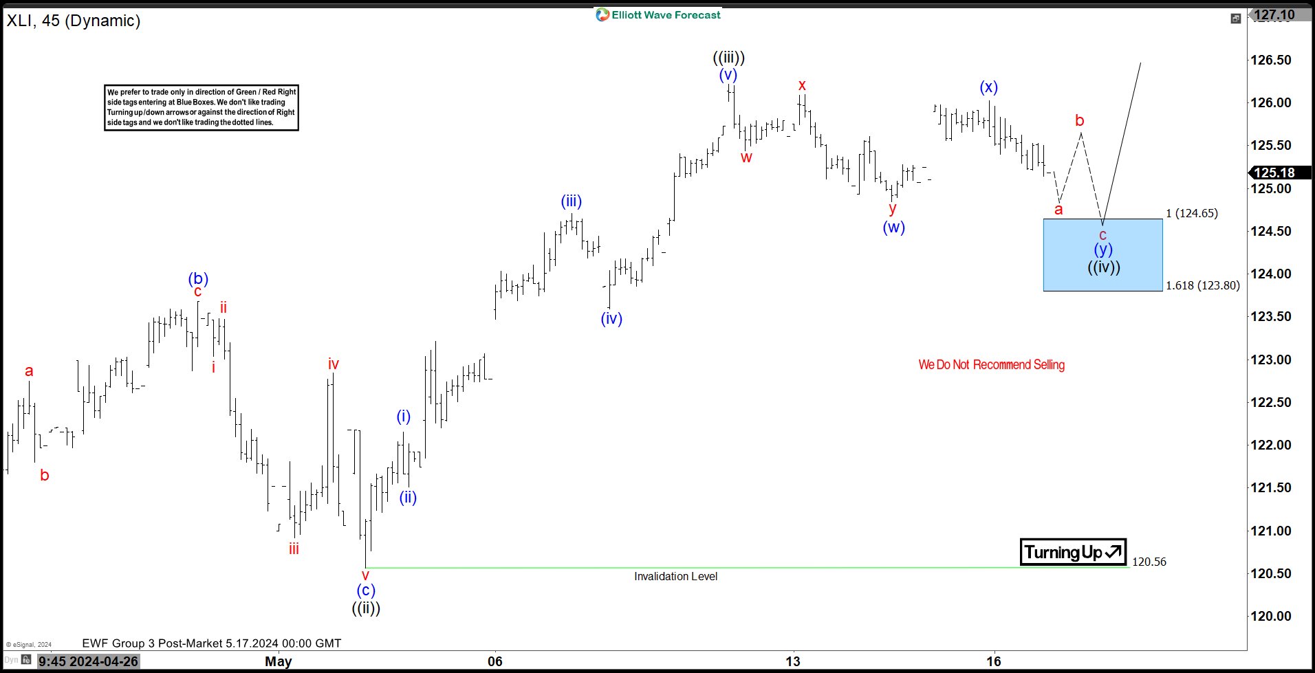 $XLI