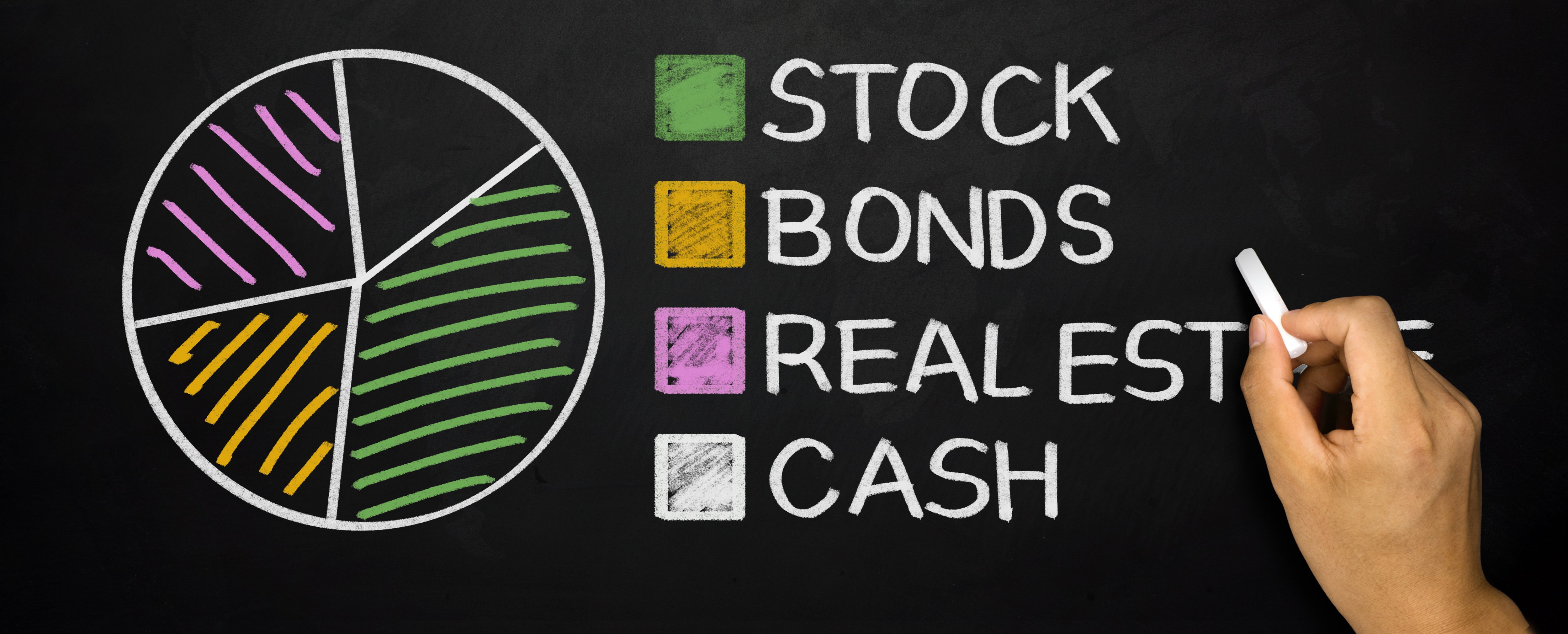 Asset Allocation