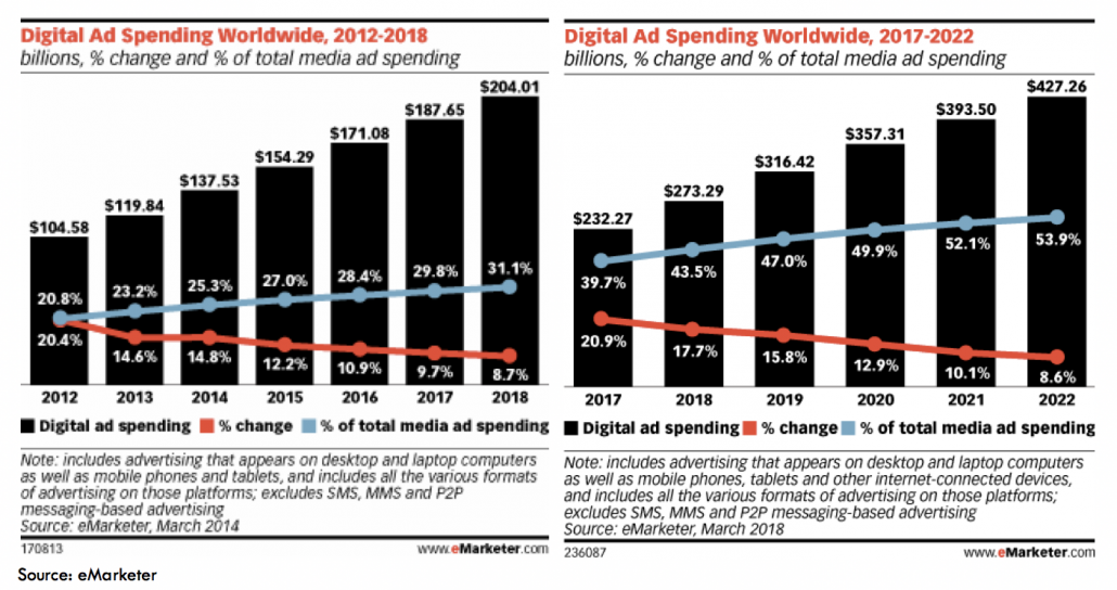 internet advertising growth graph 1