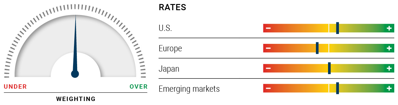PIMCO Asset Allocation Outlook