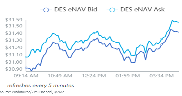 Figure 1_DES eNAV Bid Ask Spread on 32621