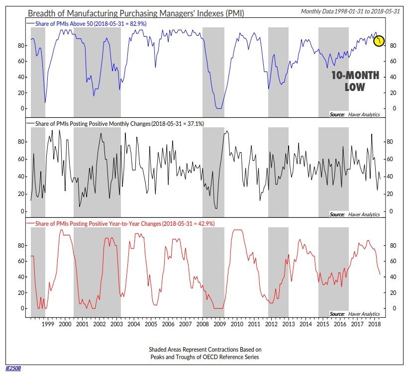 Global Yield Curves