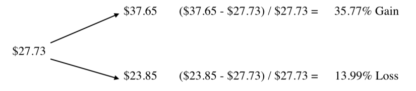 Investing With The Kelly Criterion Model