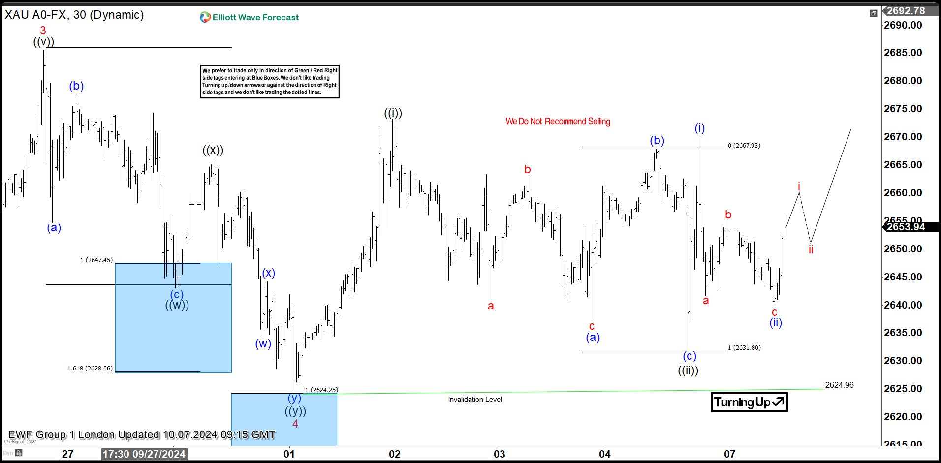 Gold Found Buyers Once Again At The Blue Box Area