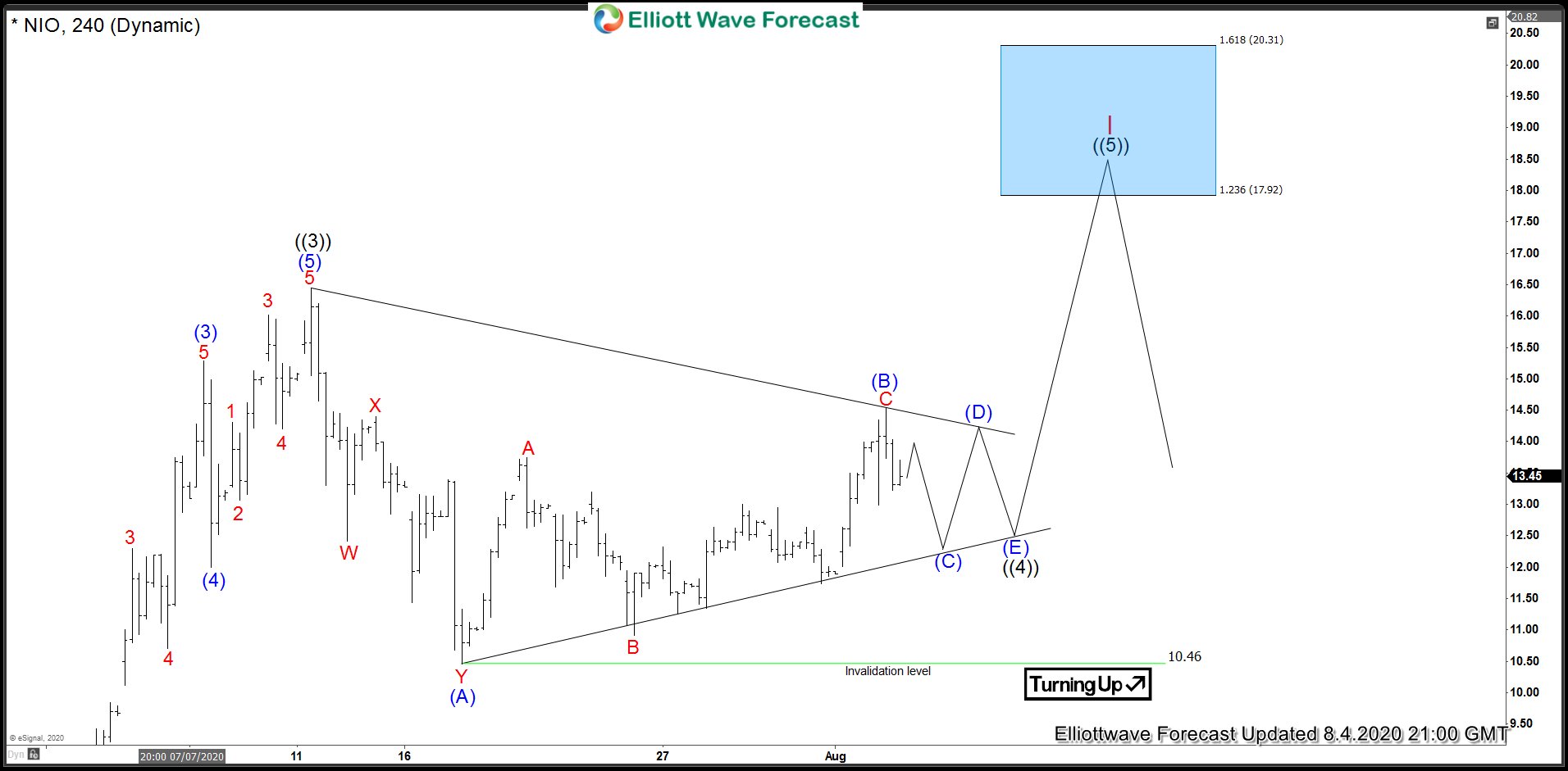NIO wave ((4)) triangle