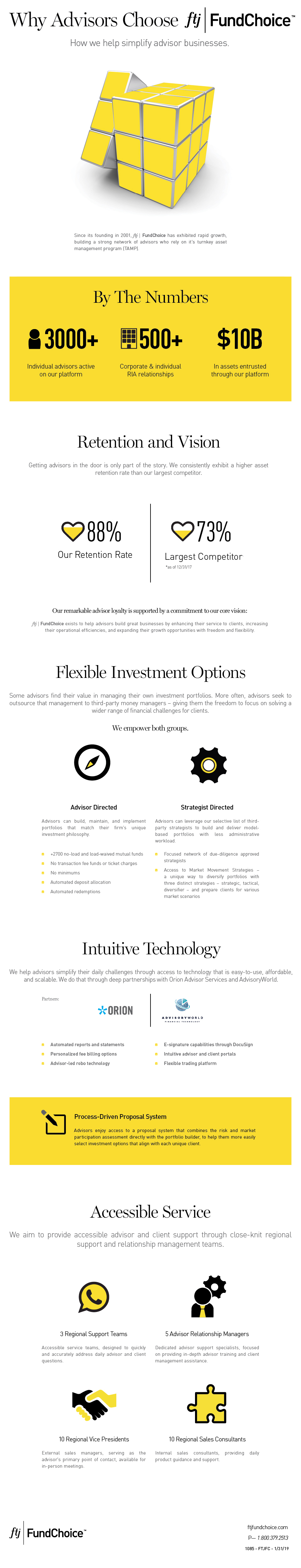 An infographic explaining why more than 3000 advisors choose to use FTJ FundChoice's investment resources and technology to grow their advisory business.