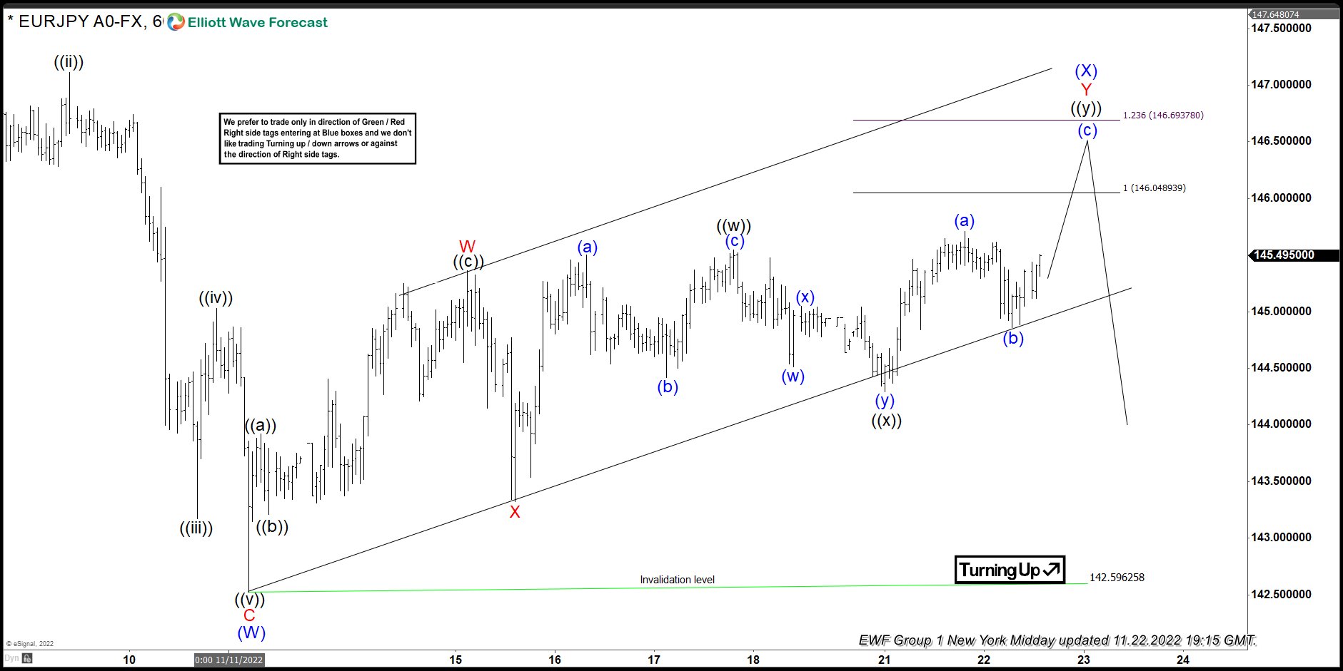 EURJPY