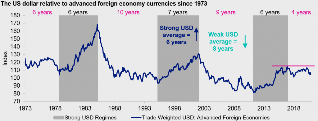 U.S. dollar exchange rate keeps slightly weakening Sunday - EgyptToday