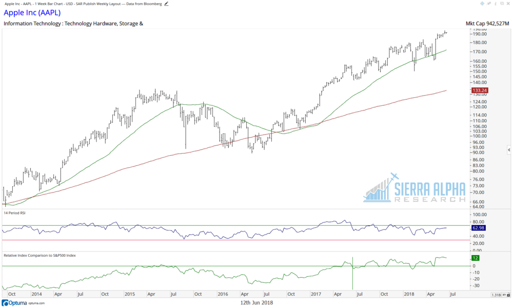 AAPL.png