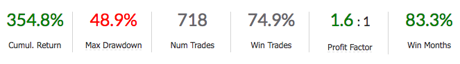stats