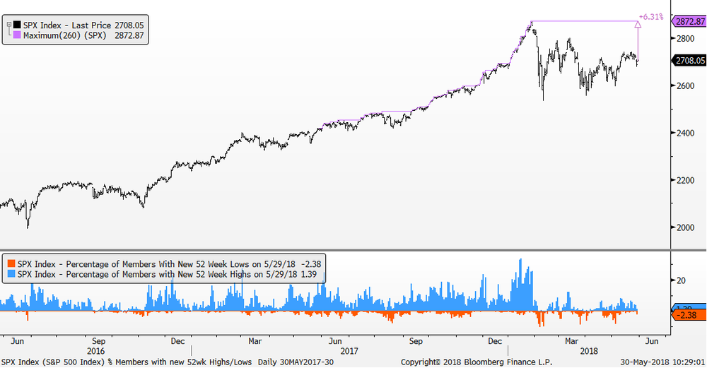  Source: Bloomberg 