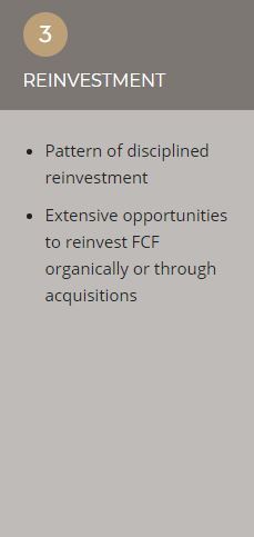   Source: Akre Capital  