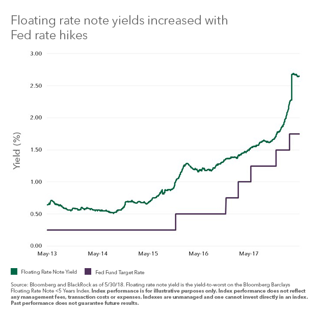 flot and ffyield