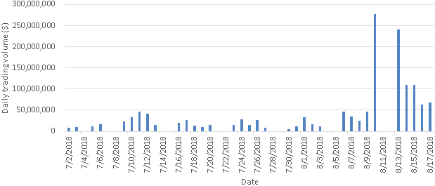Trading the iShares MSCI Turkey ETF (TUR)