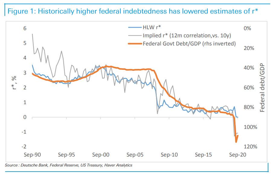 Debt Growth, #MacroView: Debt Fueled Spending Won&#8217;t Create Growth