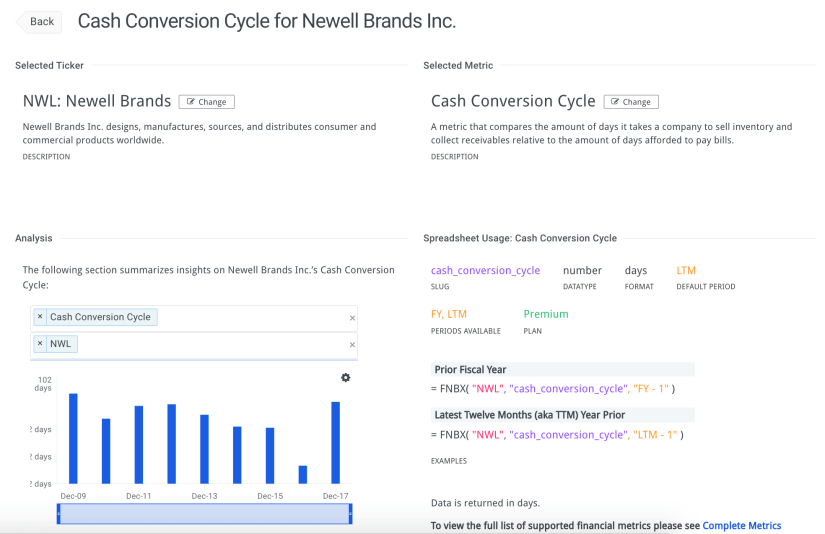 Using The Cash Conversion Cycle