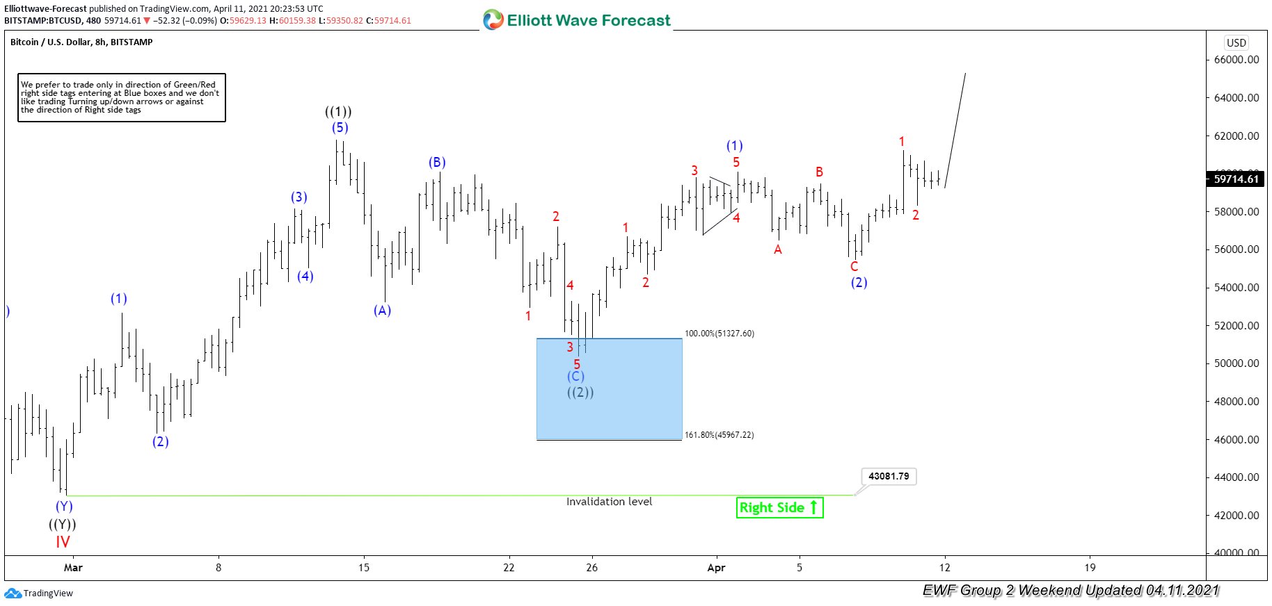 BTCUSD
