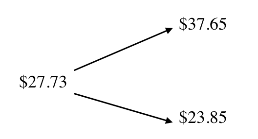 Investing With The Kelly Criterion Model