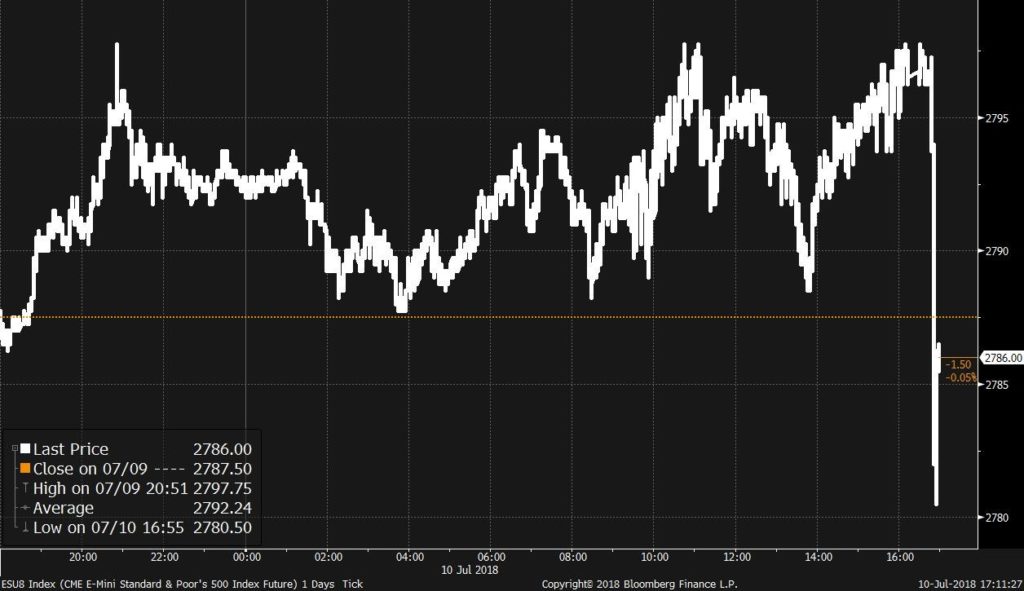 Equity Markets tariffs