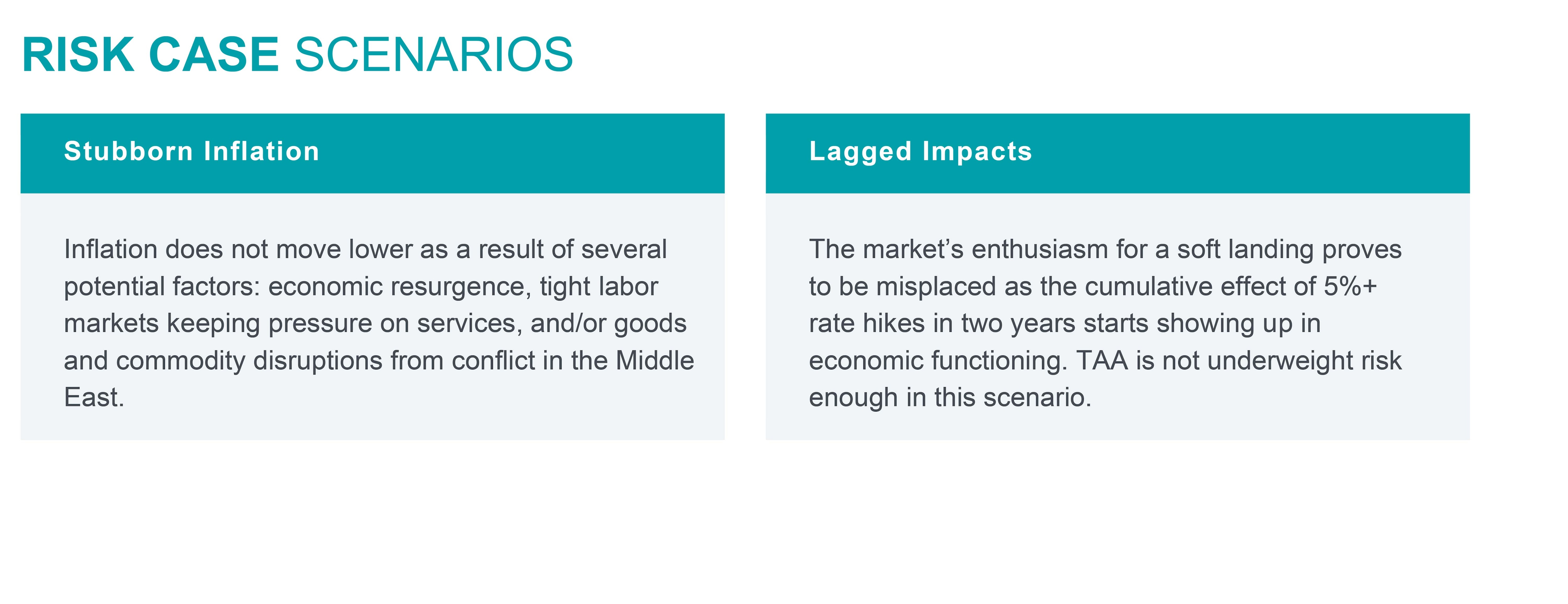 Risk Case Expectations