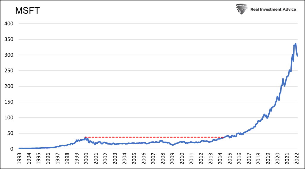 microsoft price expensive