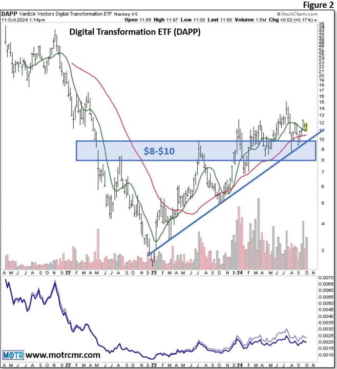 241011 Fig2 - MOTR Capital Management & Research