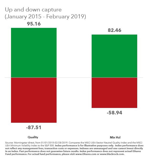 up and down capture chart