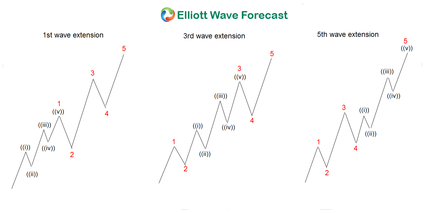 Wave ((5)) Extension