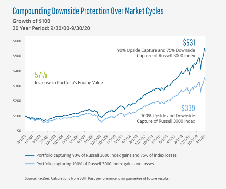 image of chart