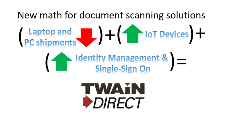 TWAIN Direct by P3iD