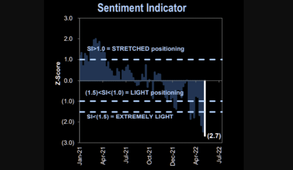 GS Sentiment indicator